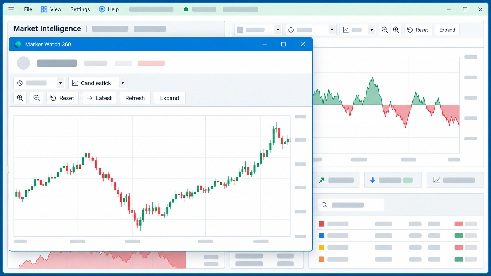 Cleared Market Watch 360 desktop rendering highlighting Chart Controls
