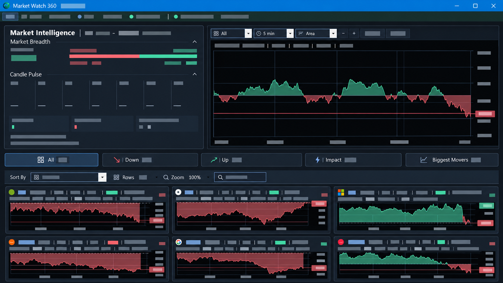 Cleared illustration based on the dark Market Watch 360 desktop overview, showing Market Intelligence, a weighted session chart, and stock cards